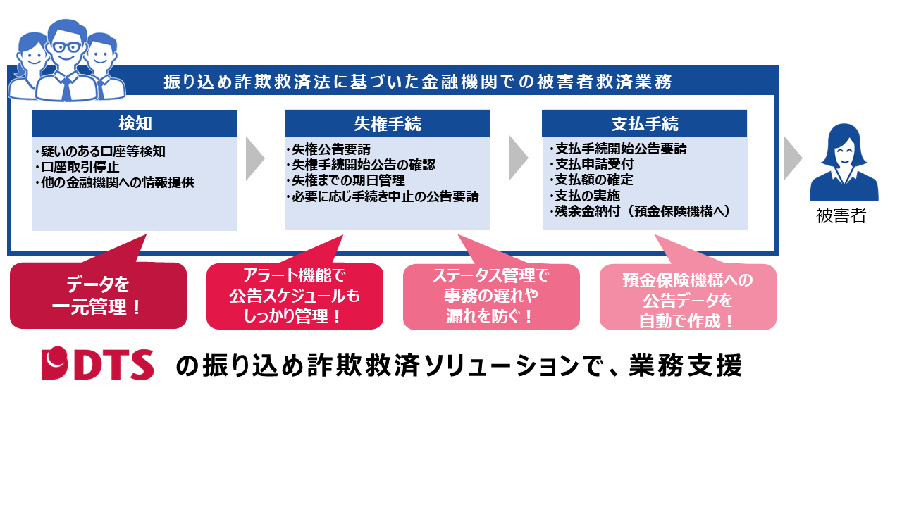 fraud_solutionOverview.png